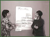 Techniken: Coaching